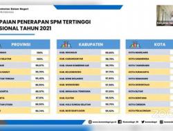 SPM Kota Gorontalo Duduki Peringkat ke 6 Nasional, Pertama di Tingkat Regional