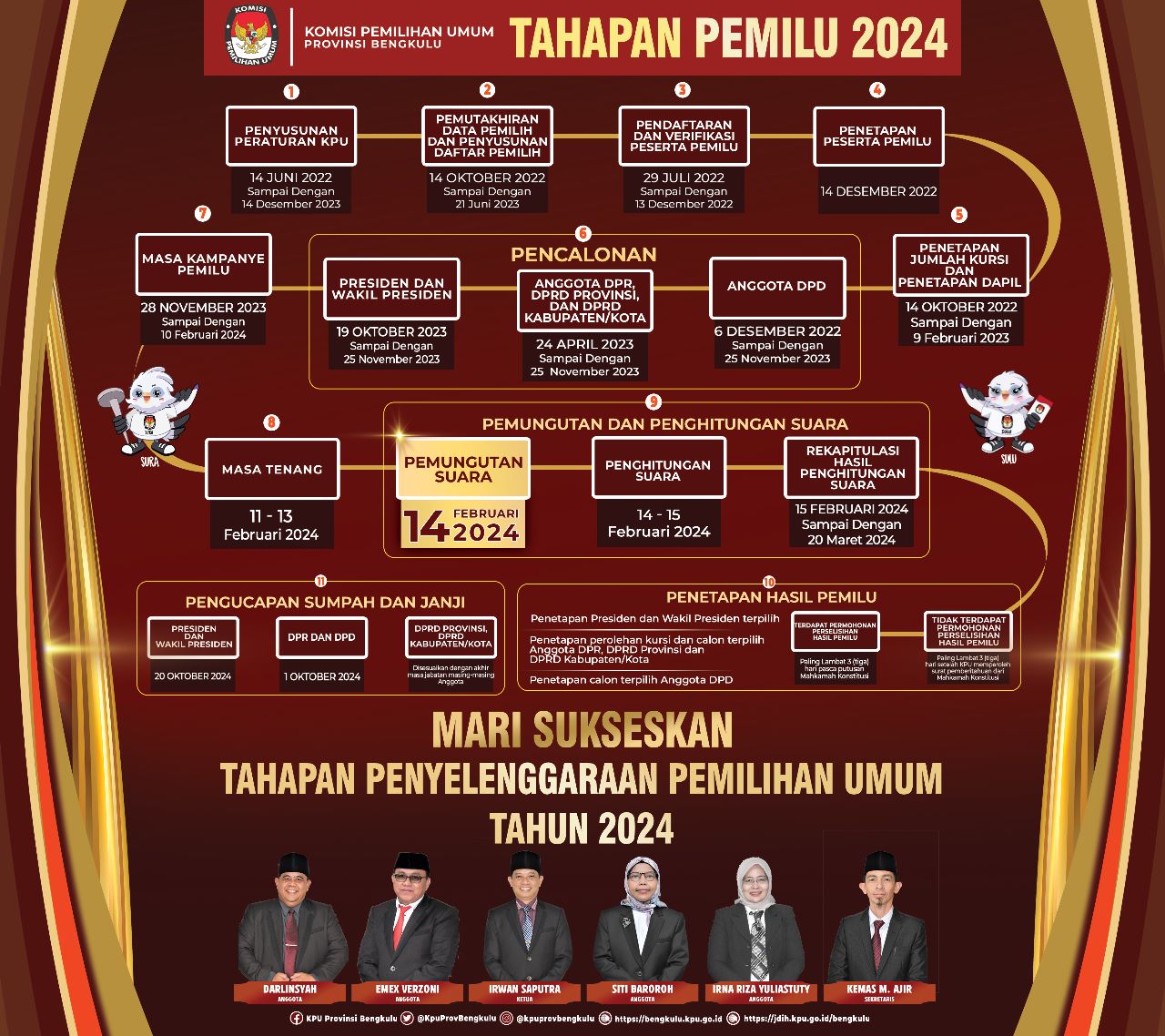 Tahapan Pemilu 2024 oleh KPU Provinsi Bengkulu