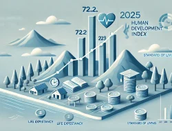 IPM Gorontalo 2025 Naik Jadi 72,62, Tertinggi Sepanjang 2020–2025