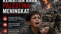 Gelombang Serangan di Tepi Barat, Kematian Anak Palestina Meningkat