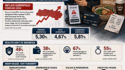 Budaya Konsumtif di Gorontalo Meningkat, Gen Z Dilema