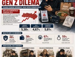 Budaya Konsumtif di Gorontalo Meningkat, Gen Z Dilema
