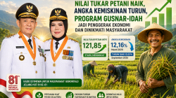 NTP Gorontalo Tembus 121,85 dan Kemiskinan Turun, Pemprov Perkuat Ekonomi yang Berpihak pada Masyarakat