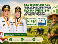 NTP Gorontalo Tembus 121,85 dan Kemiskinan Turun, Pemprov Perkuat Ekonomi yang Berpihak pada Masyarakat