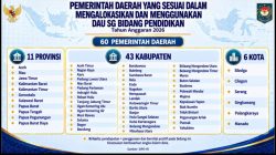 Transparan dan Akuntabel, Ini Capaian DAU SG Pemprov Gorontalo 2026