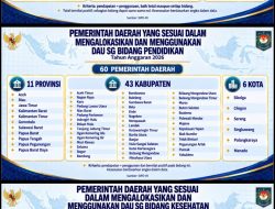 Transparan dan Akuntabel, Ini Capaian DAU SG Pemprov Gorontalo 2026