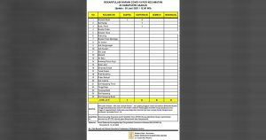 Ini Update Kasus Covid-19 Akhir Bulan Juni 2021 di Asahan